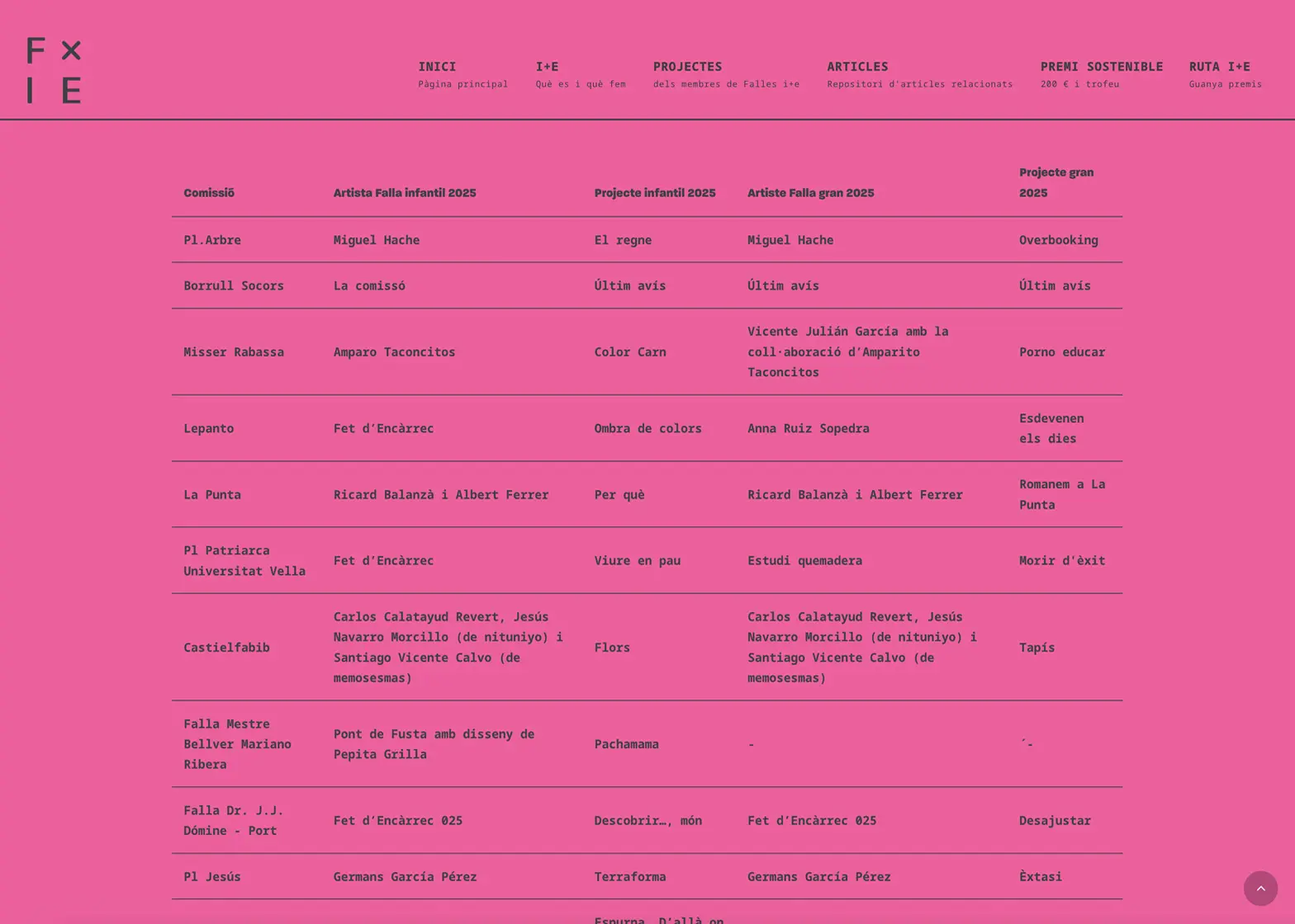 Página web de la Federació de Falles i+e. Páginas web Valencia.